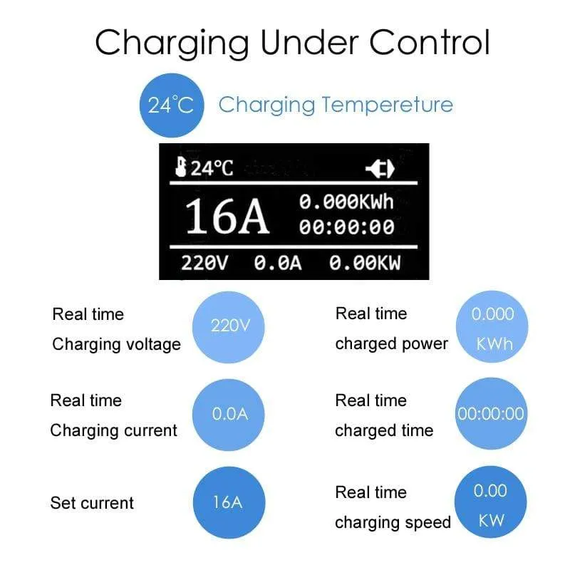 SAE J1772 EV Charger Type 1 Level 2 EVSE Portable Electric Car Charging Stations 8/10/13/16A